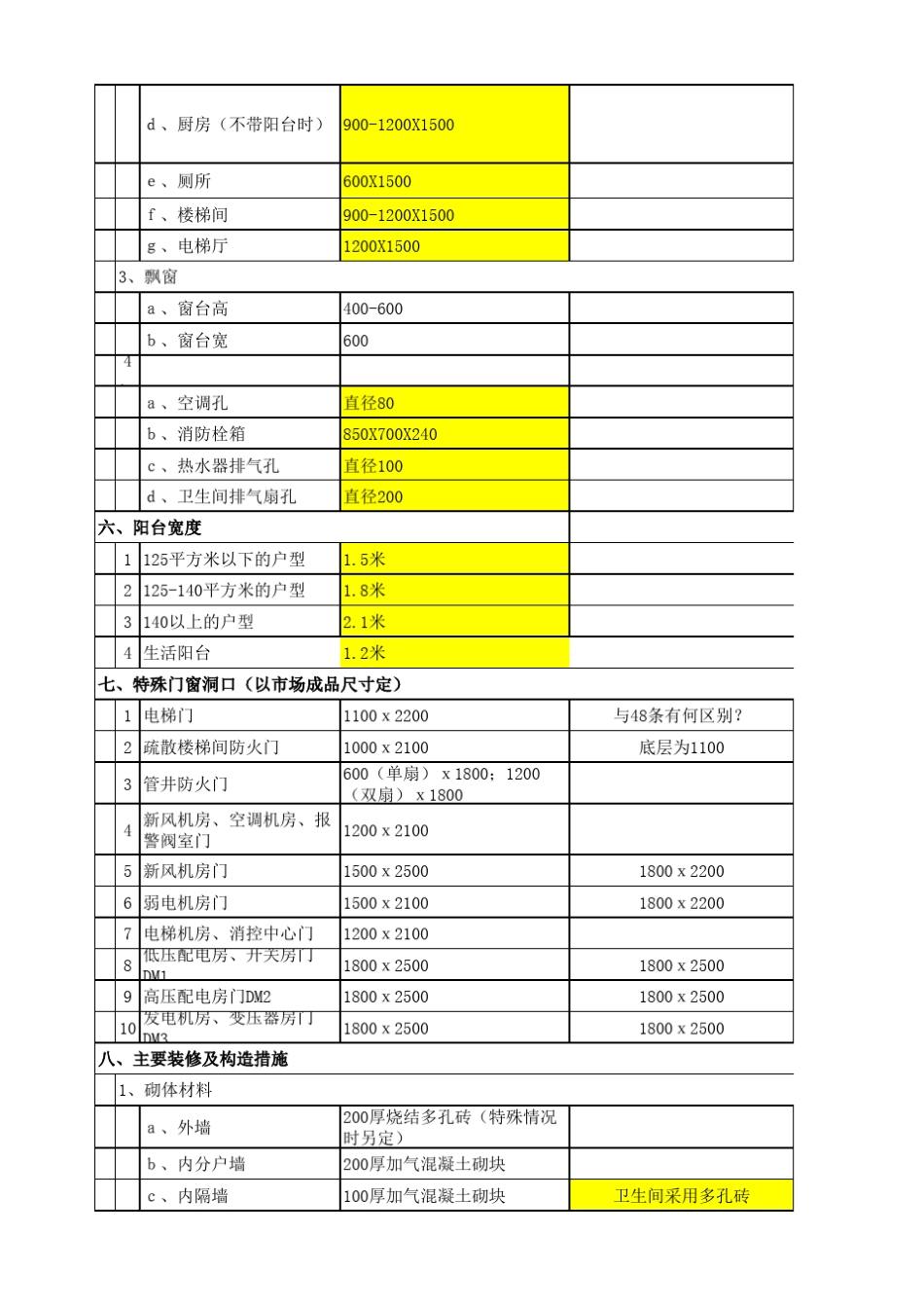 建筑设计统一要求(高层住宅部分)_第3页