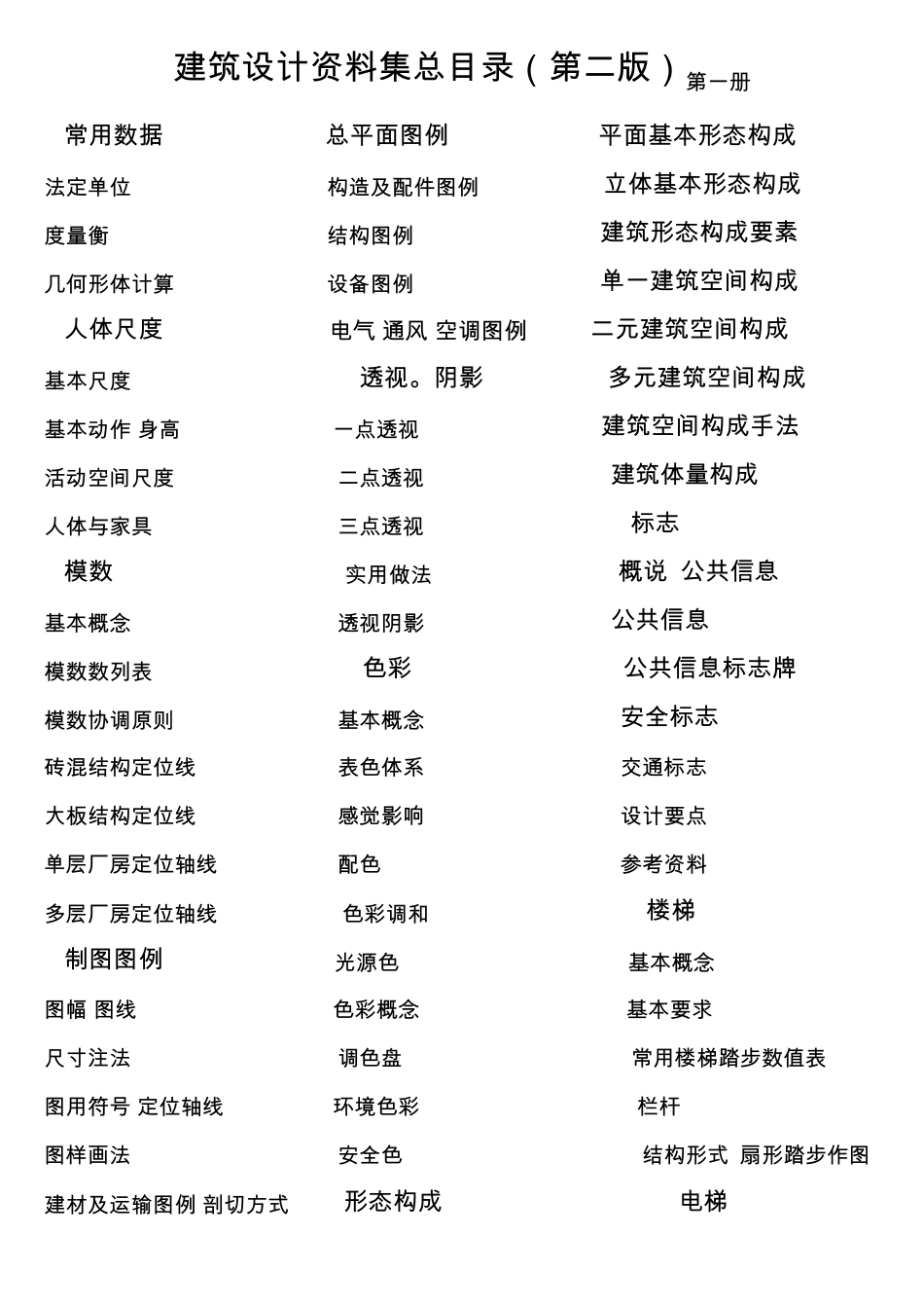 建筑设计资料集总目录_第1页