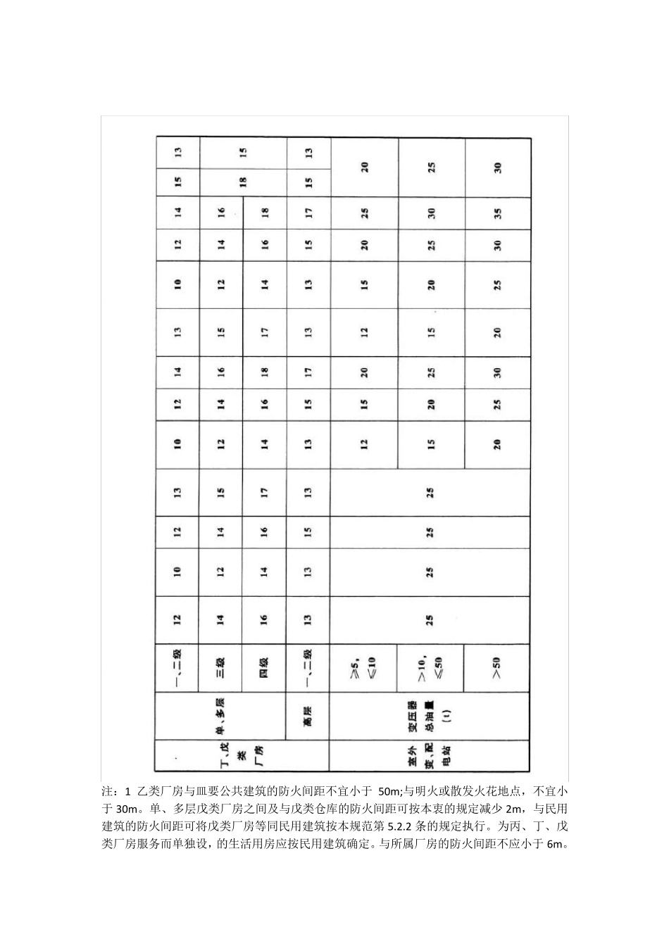 建筑设计防火规范GB500162014_第3页