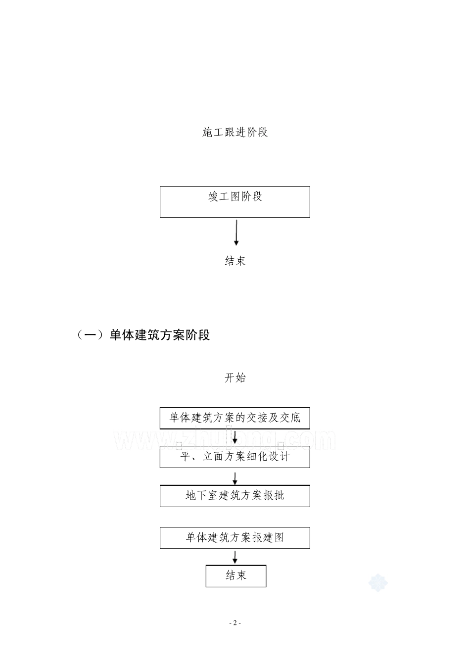 建筑设计院毕业实习报告_第3页