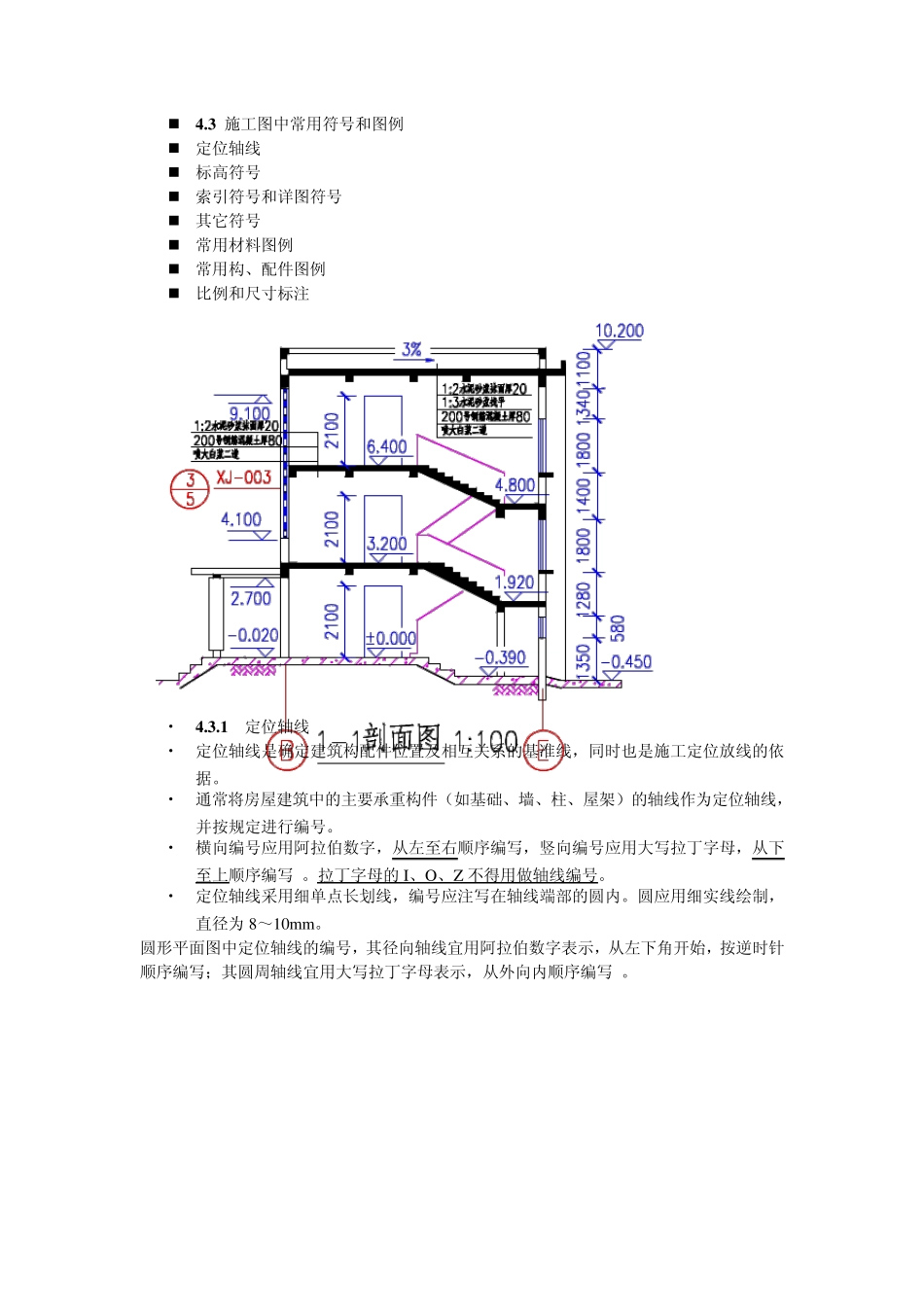 建筑识图整理出来的重点_第1页