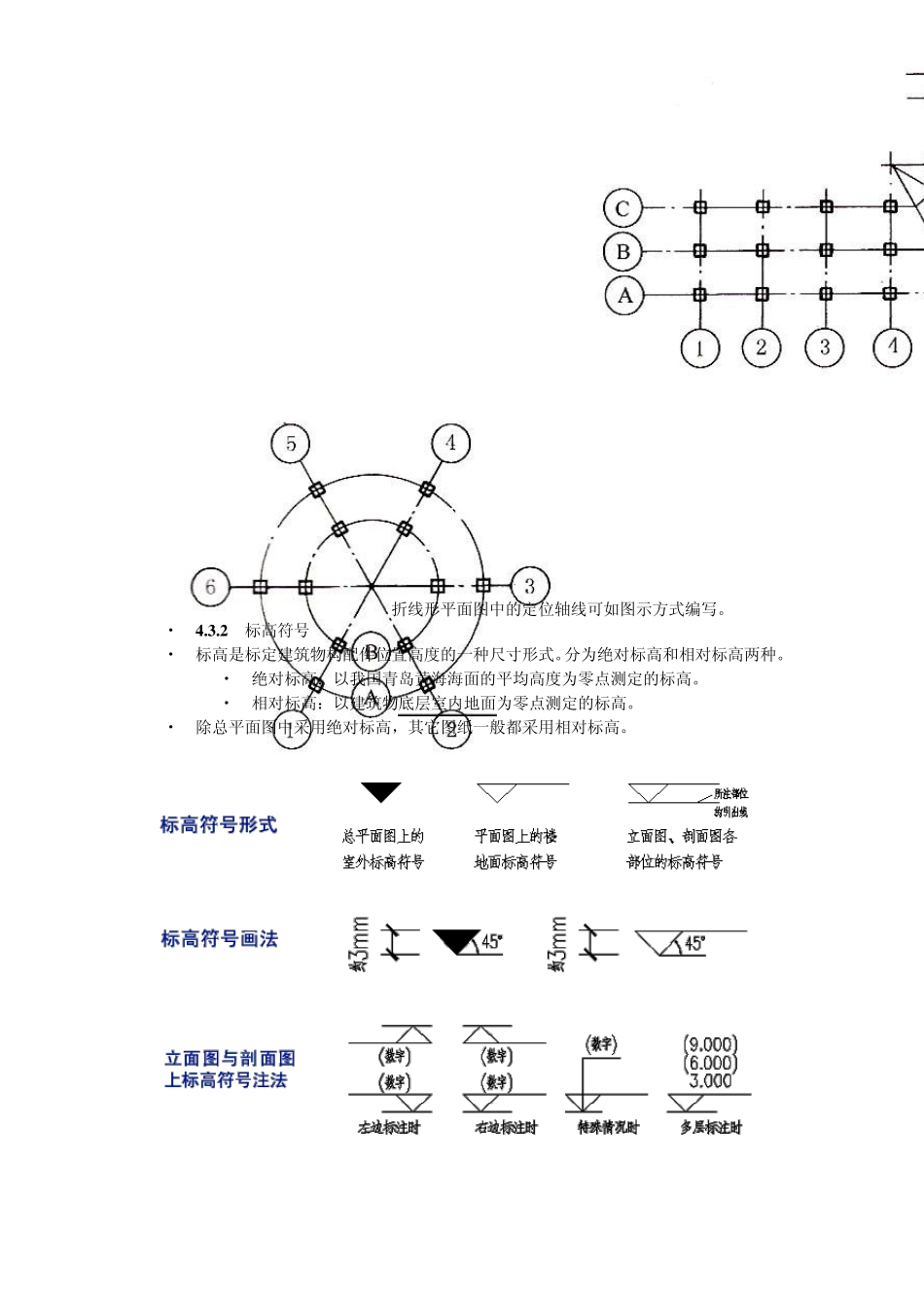 建筑识图整理出来的重点_第2页