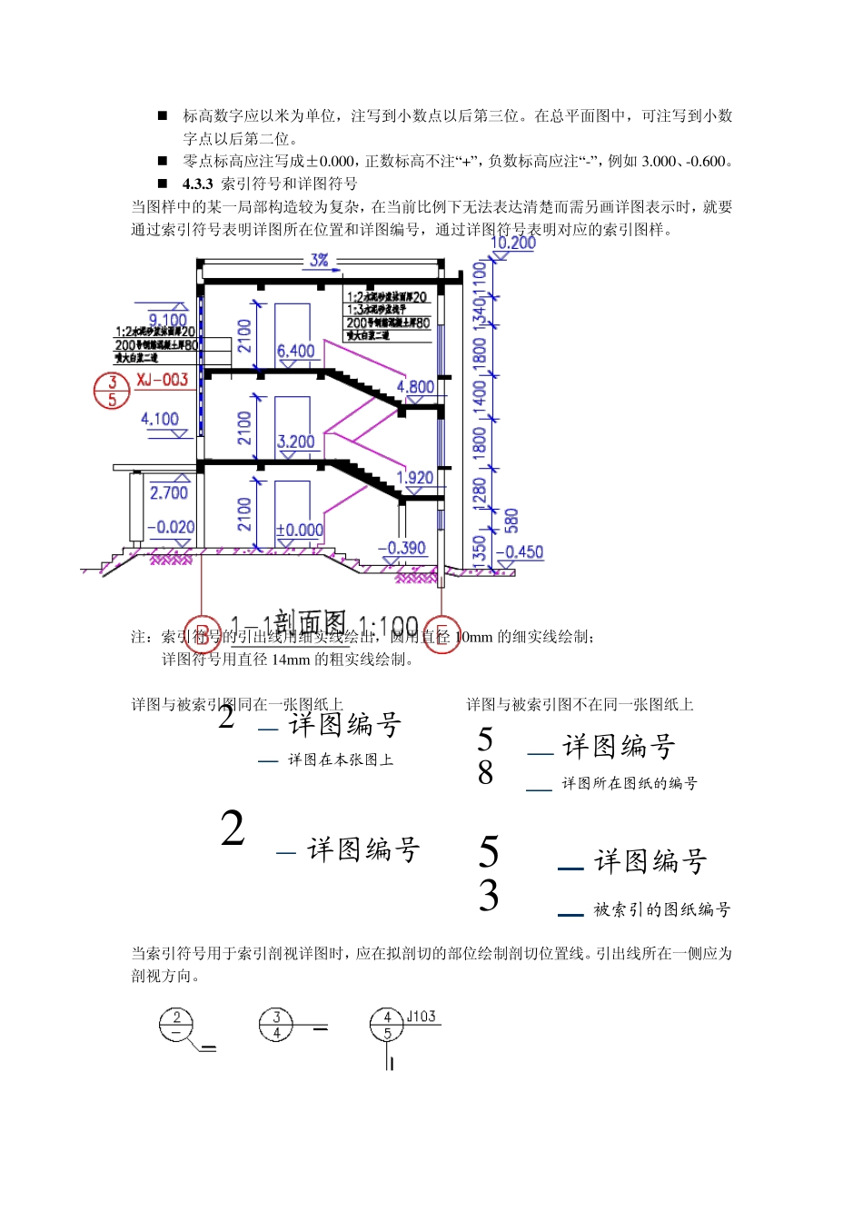 建筑识图整理出来的重点_第3页