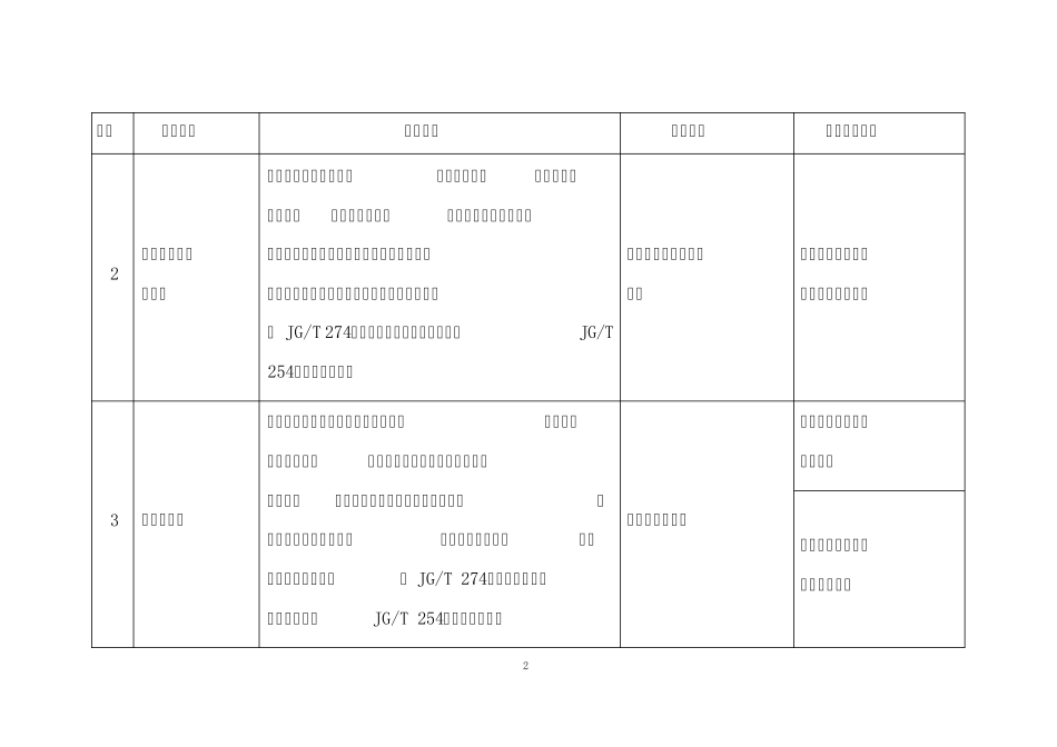 建筑遮阳推广技术目录_第2页