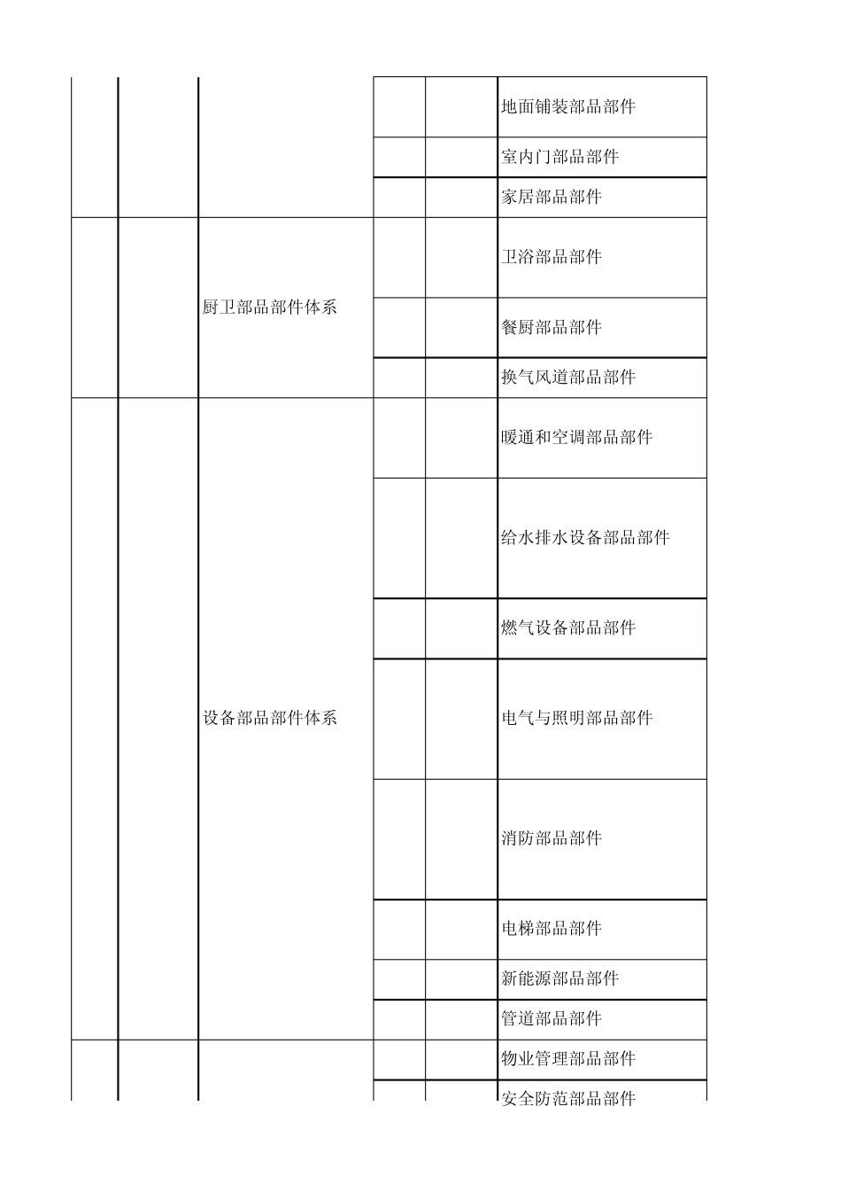 建筑部品部件分类总表_第2页