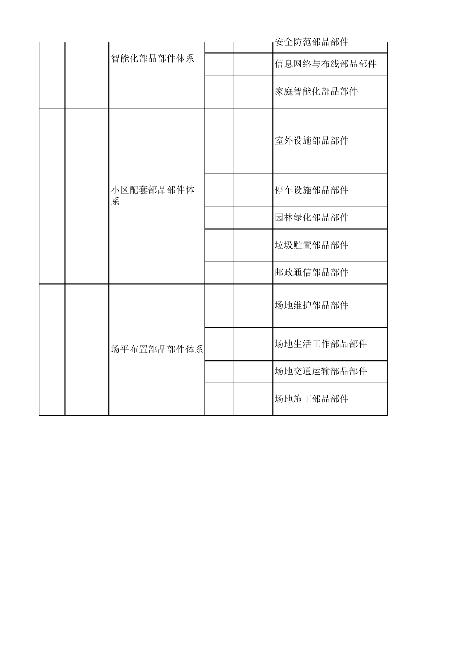 建筑部品部件分类总表_第3页