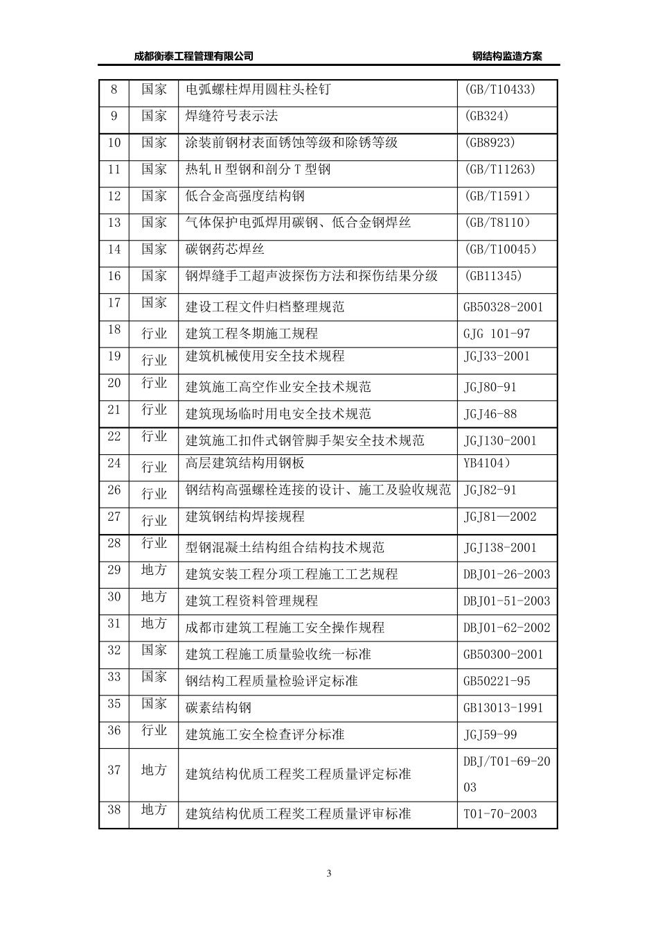 建筑钢结构工程监造方案_第3页