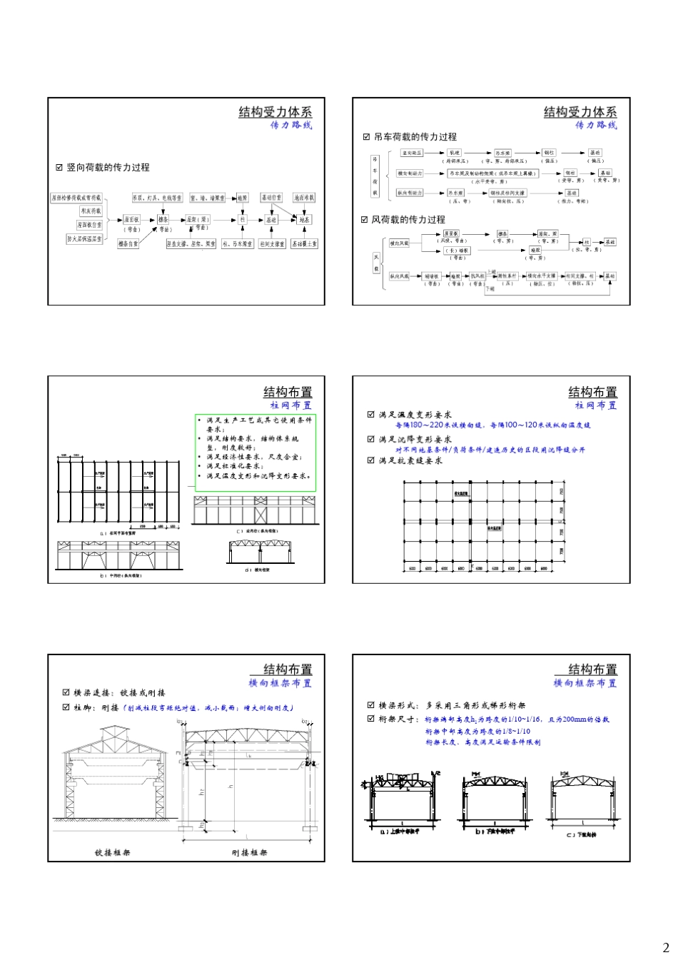 建筑钢结构设计_第2页