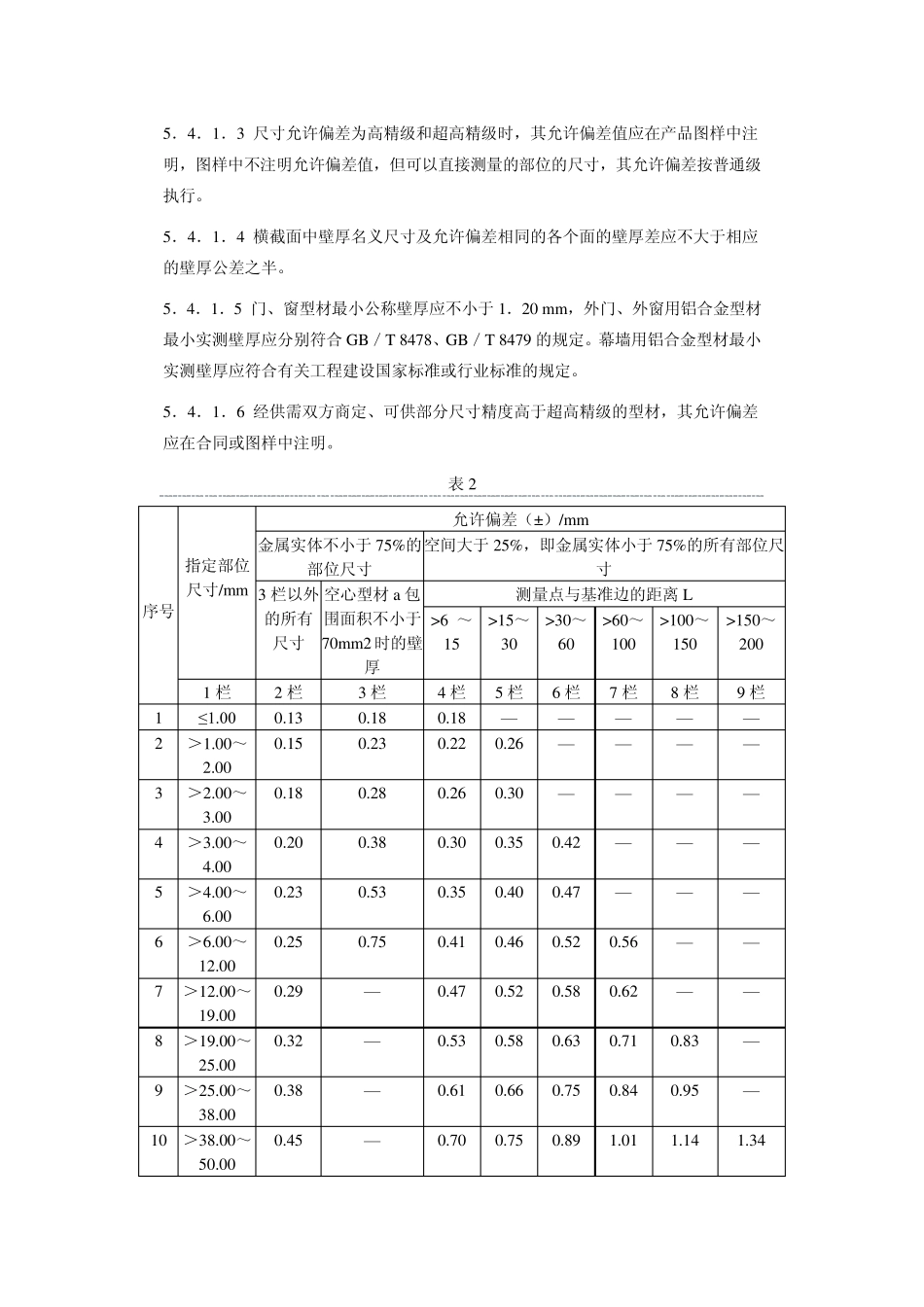 建筑铝型材GBT5237_第2页