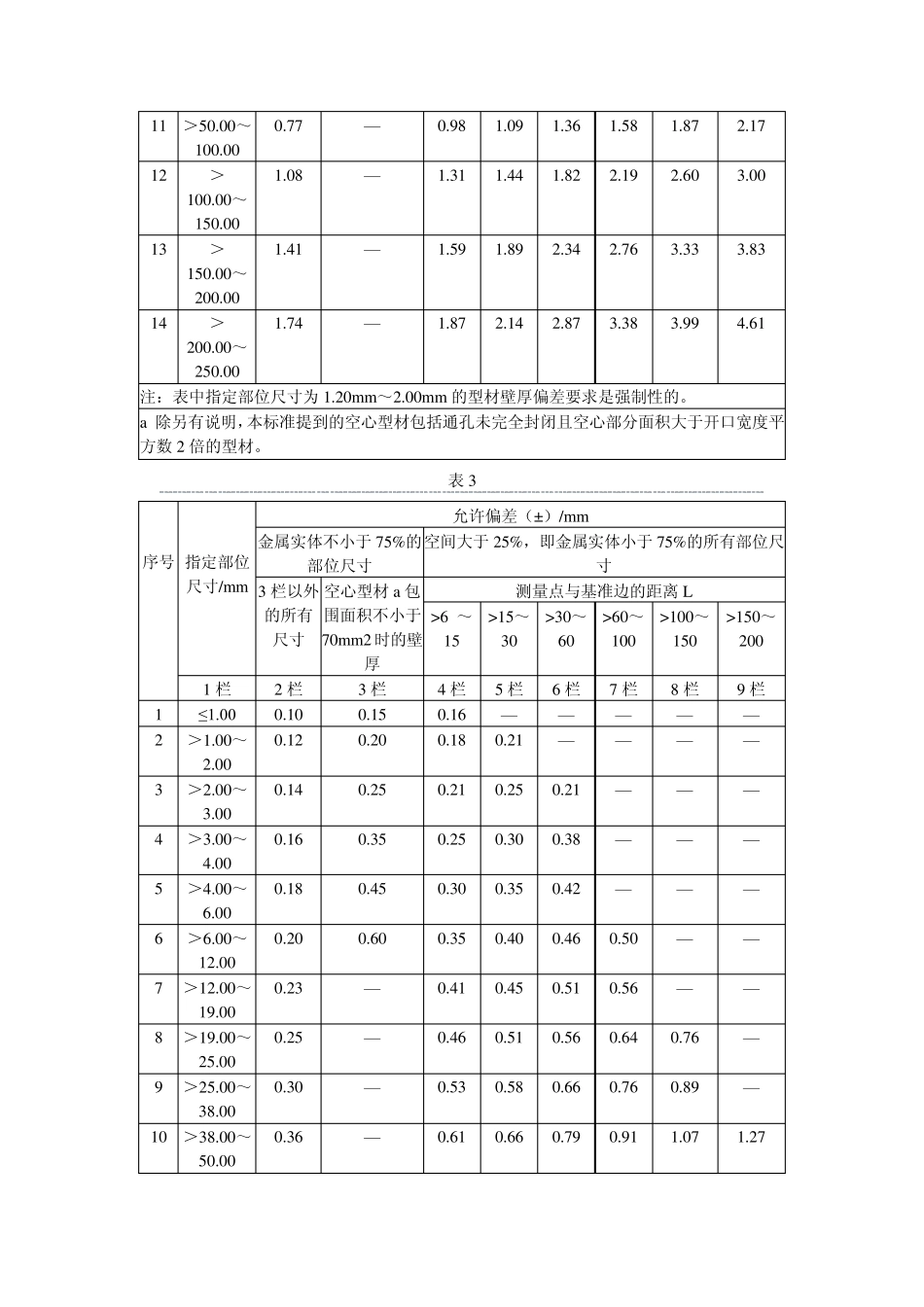 建筑铝型材GBT5237_第3页