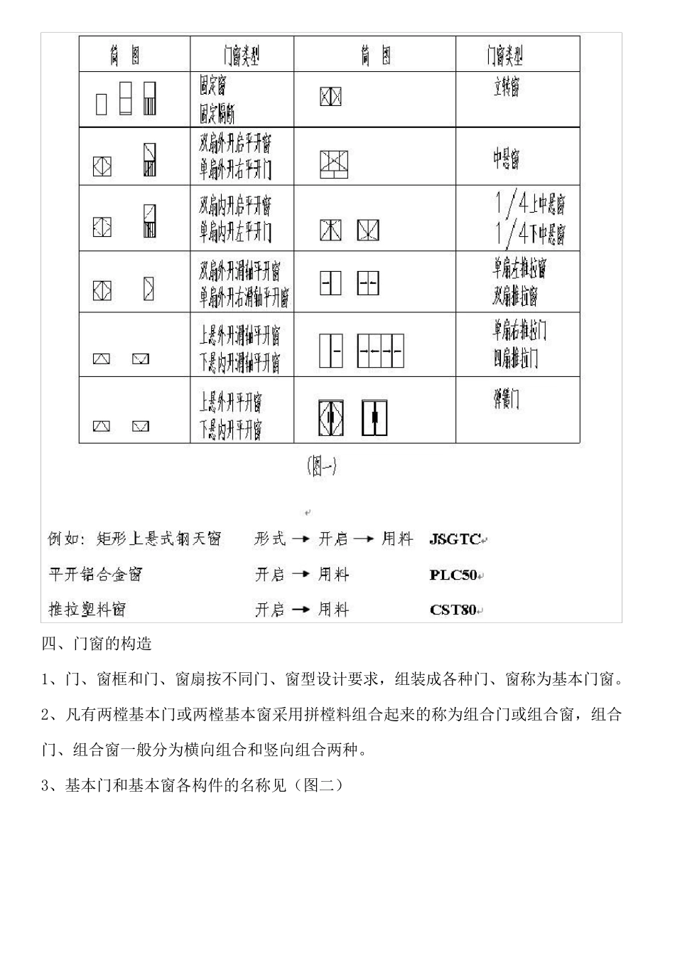 建筑门窗施工图样设计要点_第2页