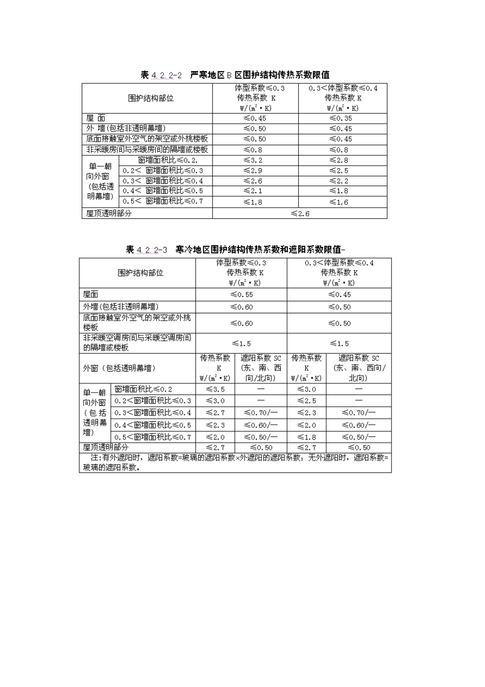 建筑门窗热工性能计算书(LOWE玻璃的隔热系数)_第3页