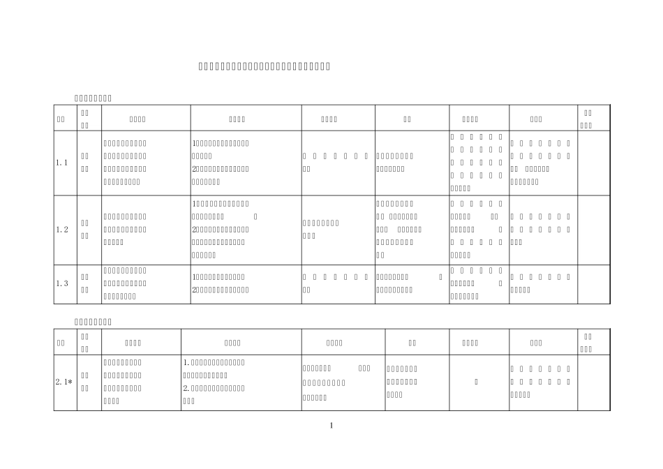 建筑防水建材产品生产许可证_第2页