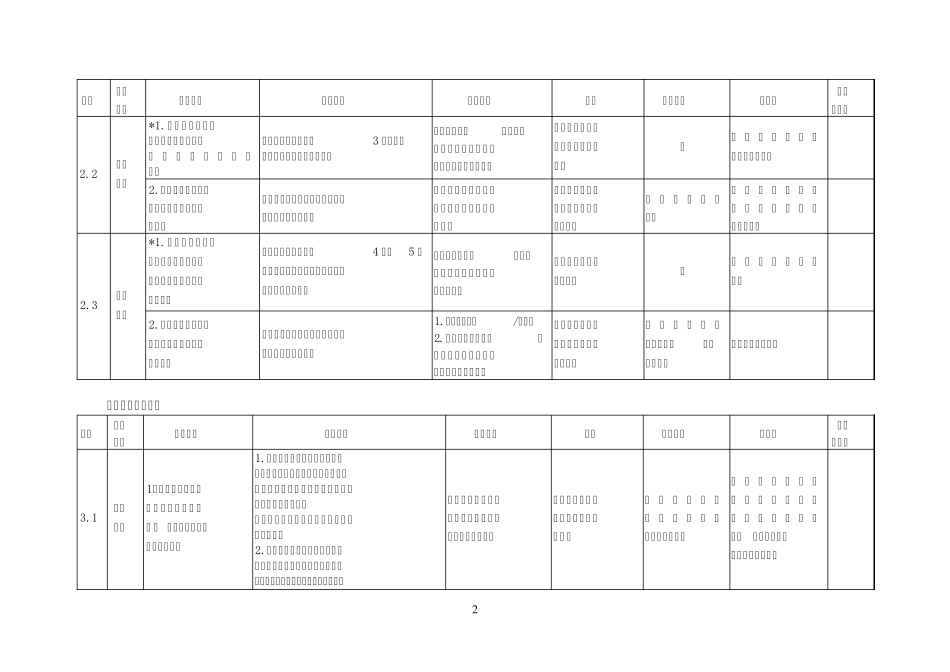 建筑防水建材产品生产许可证_第3页