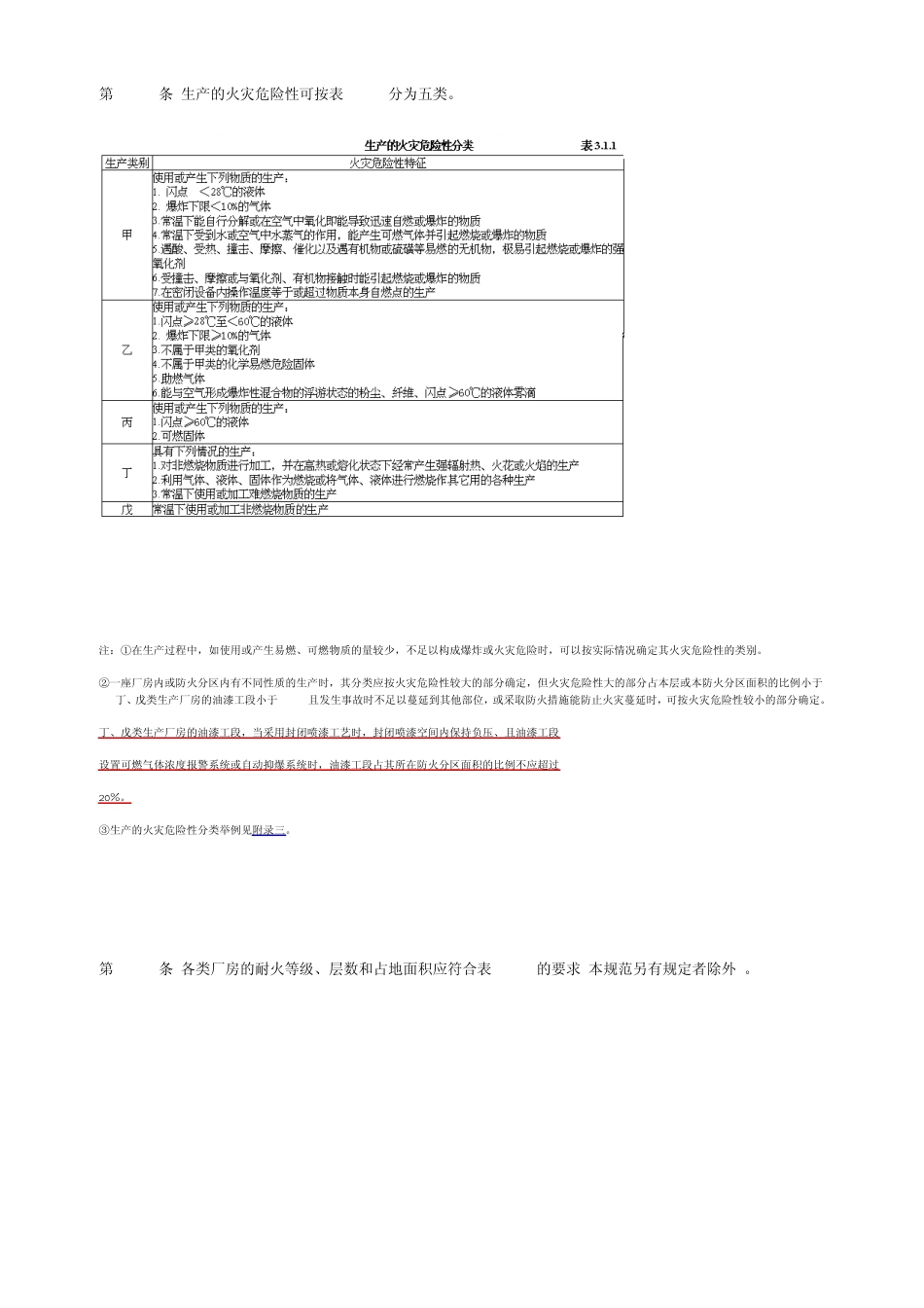 建筑防火常用间距_第1页