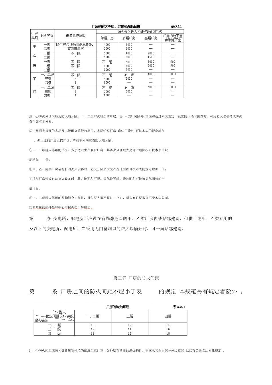 建筑防火常用间距_第2页