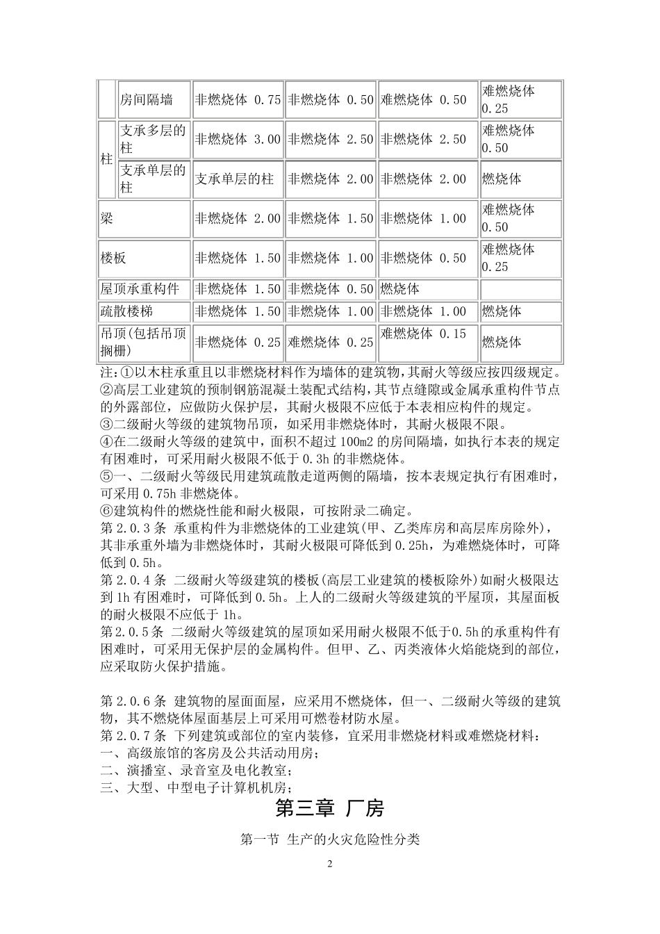 建筑防火规范_第2页
