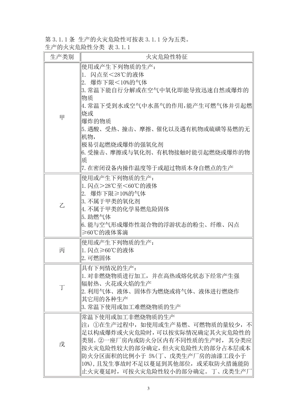 建筑防火规范_第3页