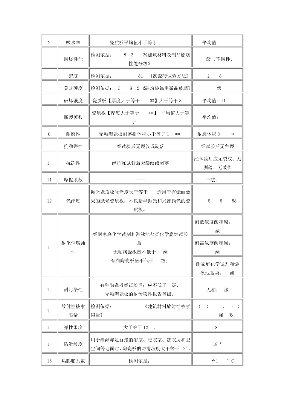 建筑陶瓷薄板_第2页