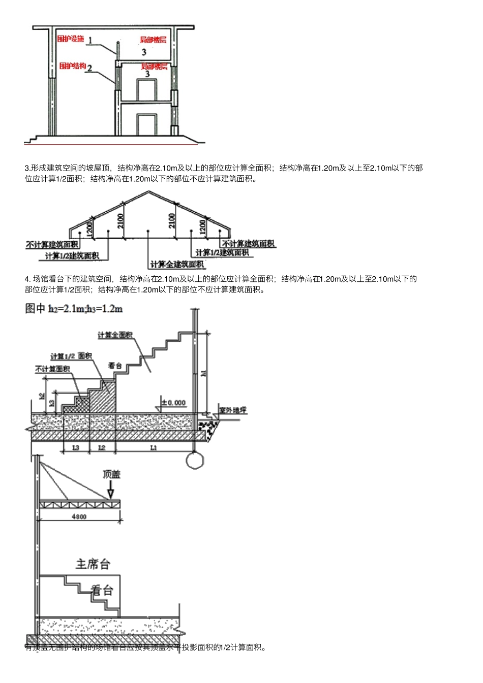 建筑面积计算规则最新最全版_第2页