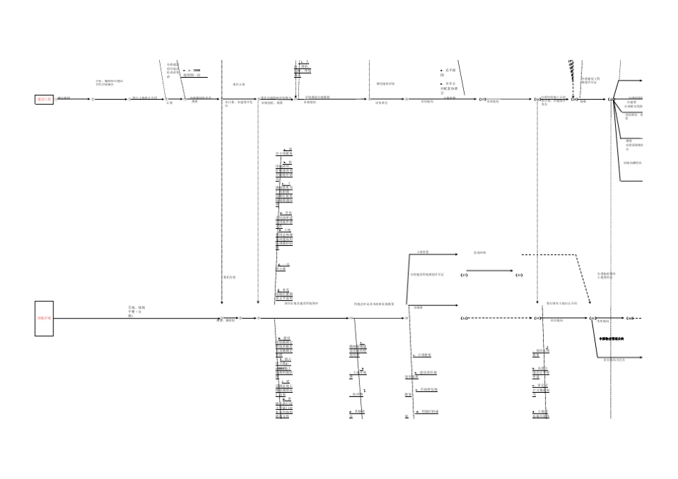 建筑项目立项审批流程图_第2页