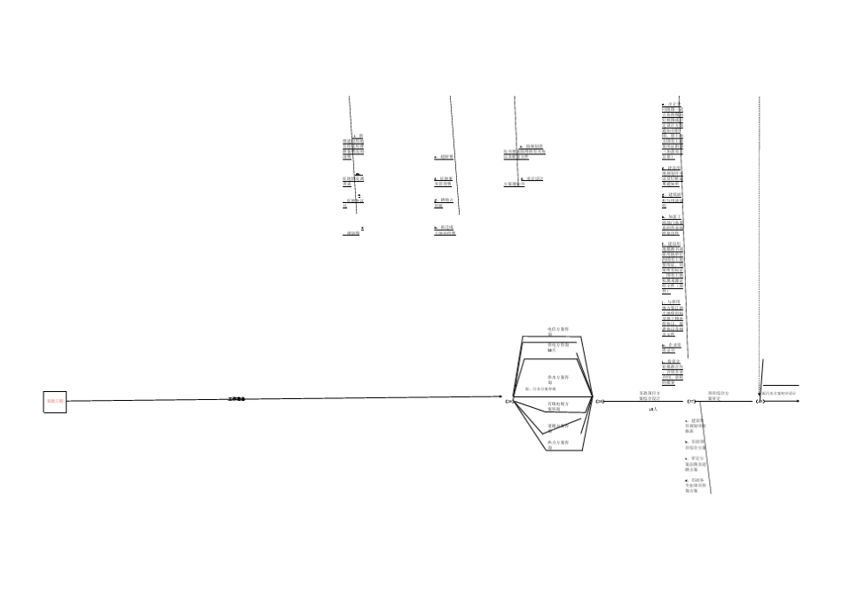 建筑项目立项审批流程图_第3页