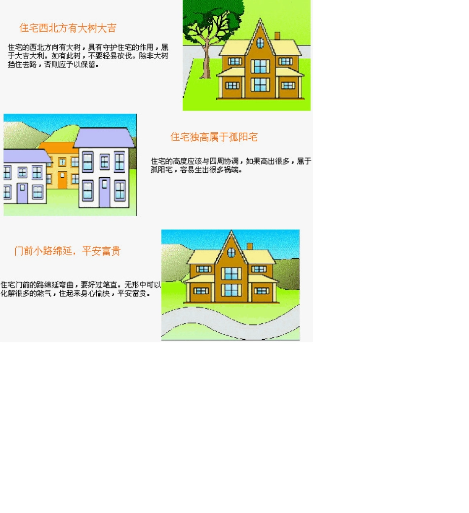 建筑风水学图解_第1页