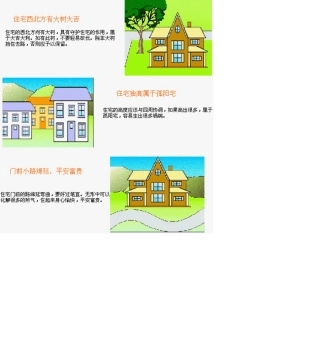 建筑风水学图解