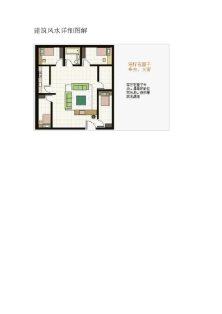 建筑风水详细图解