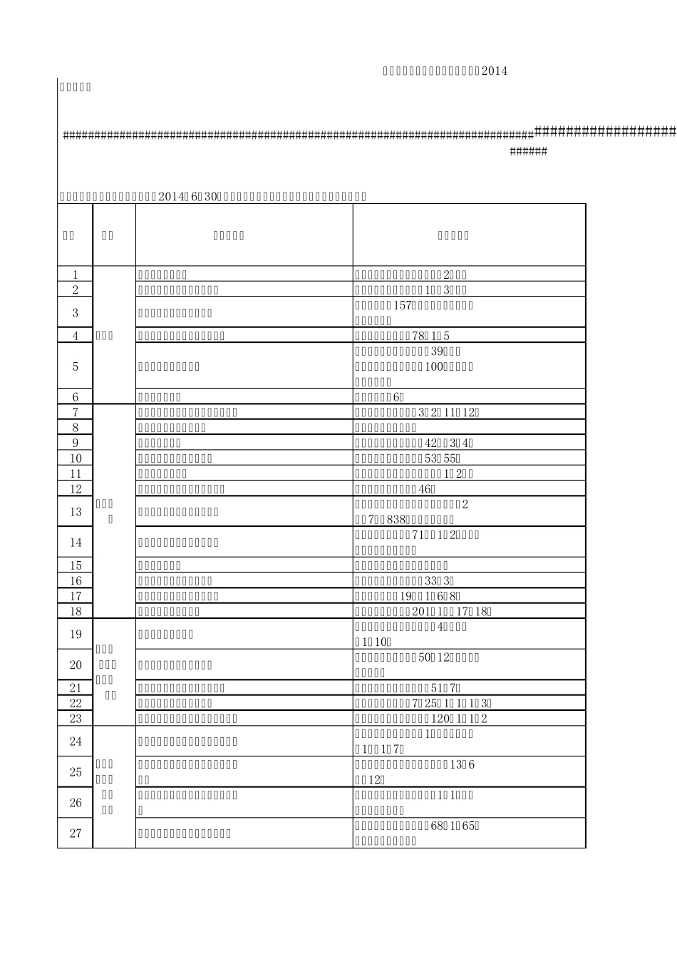建行汽车洗车卡详细洗车地址_第1页