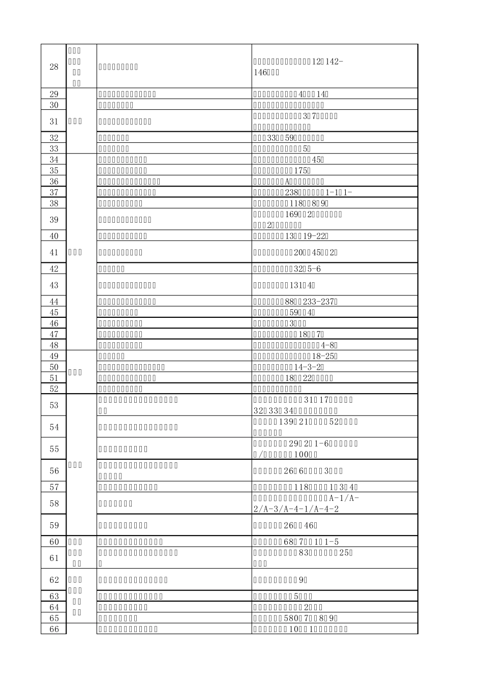 建行汽车洗车卡详细洗车地址_第2页