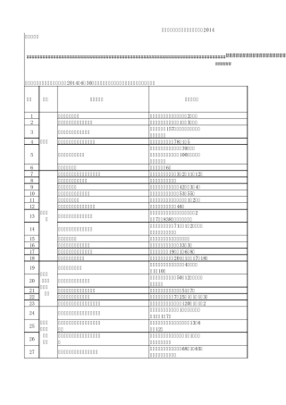 建行汽车洗车卡详细洗车地址