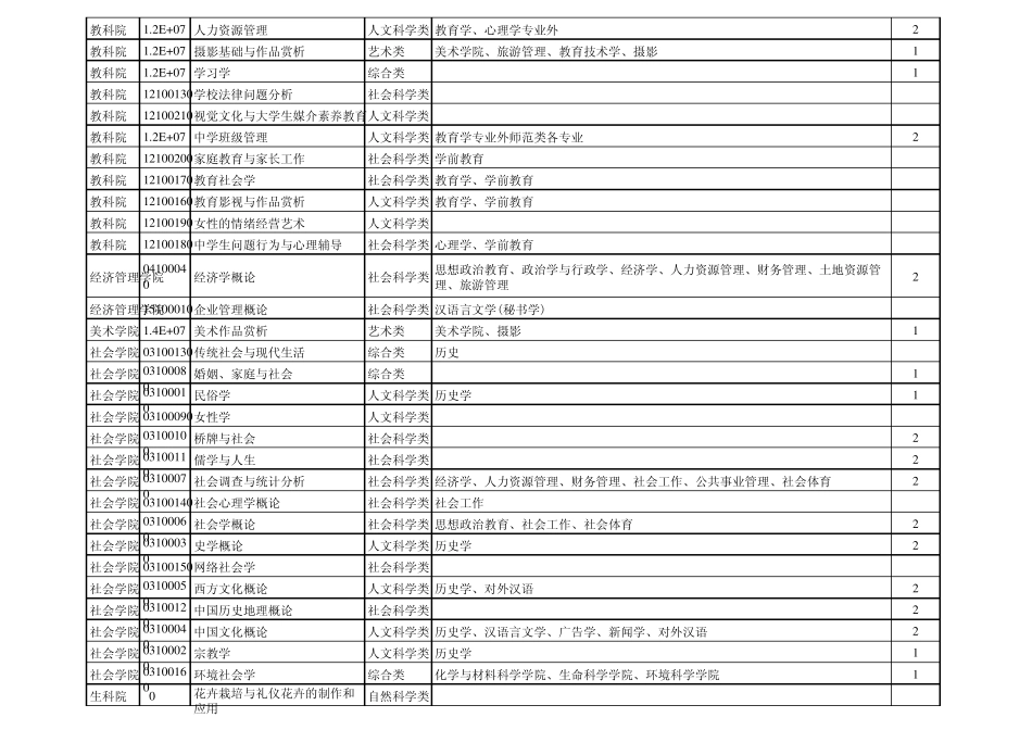 建议修改后的科类基础课推荐表_第2页
