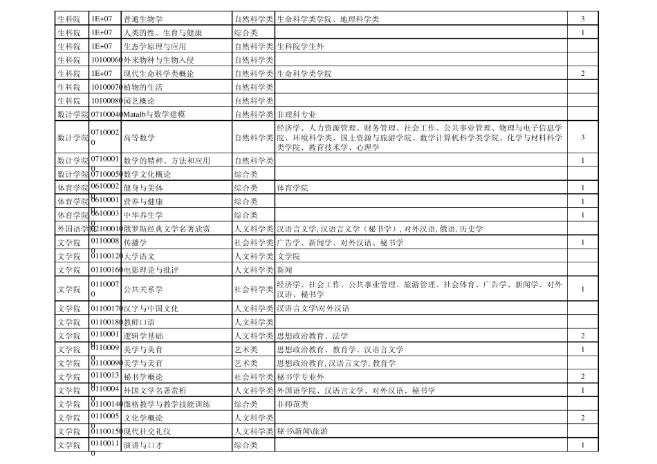建议修改后的科类基础课推荐表_第3页