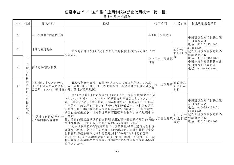 建设事业“十一五”推广应用和限制禁止使用技术(第一批)禁止使用技术部分——免费下载_第2页