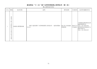 建设事业“十一五”推广应用和限制禁止使用技术(第一批)禁止使用技术部分——免费下载