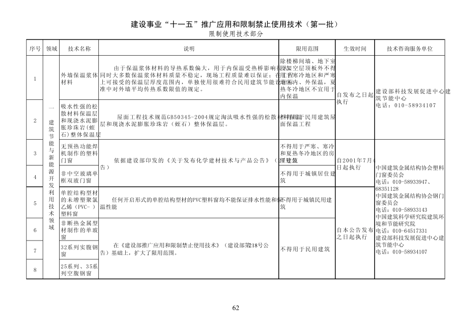 建设事业“十一五”推广应用和限制禁止使用技术(第一批)限制使用技术部分_第1页