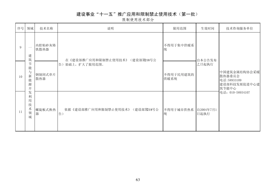 建设事业“十一五”推广应用和限制禁止使用技术(第一批)限制使用技术部分_第2页