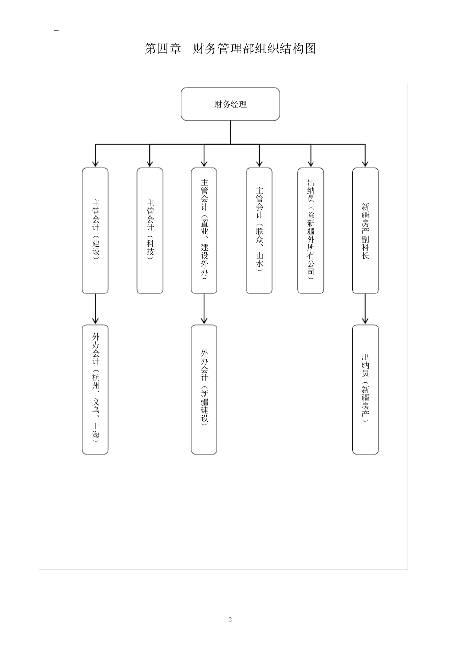 建设公司财务管理制度和流程图_第3页