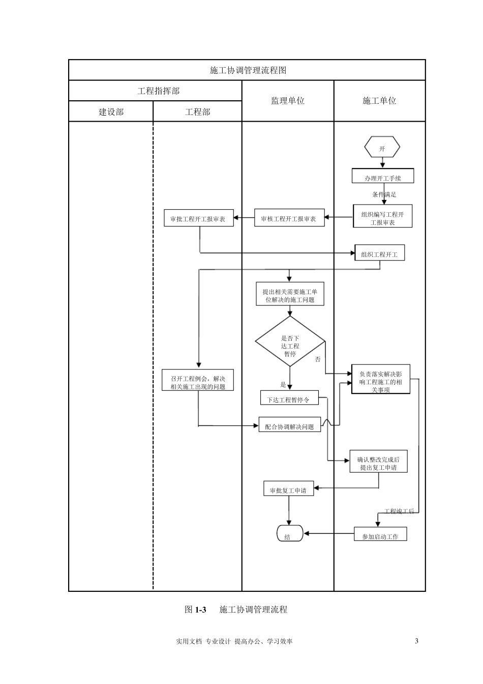 建设单位(业主方)工程项目管理流程图_第3页
