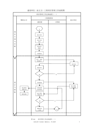 建设单位(业主方)工程项目管理流程图