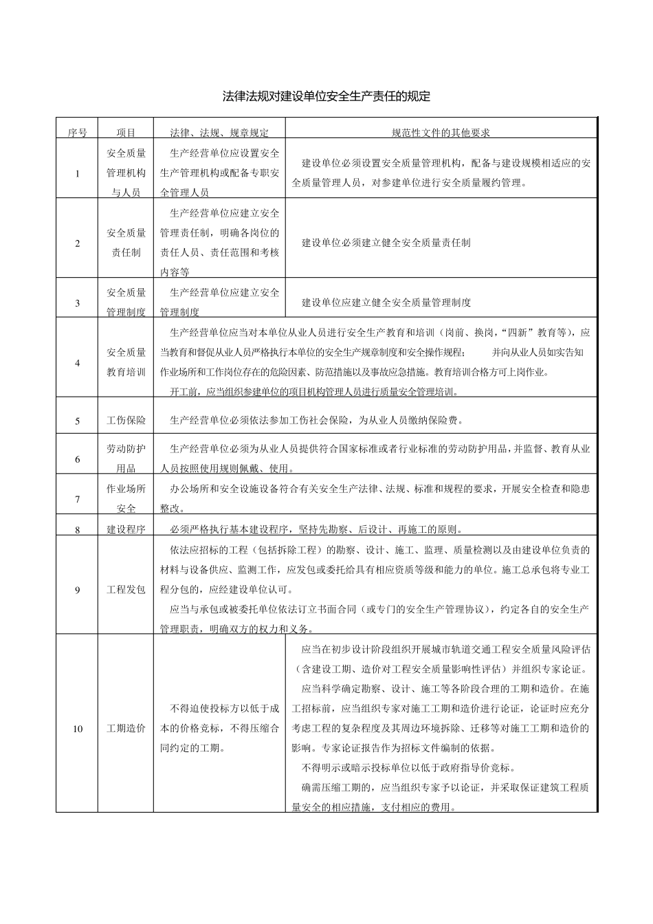 建设单位安全生产的法定职责及违法行为的法律责任_第1页