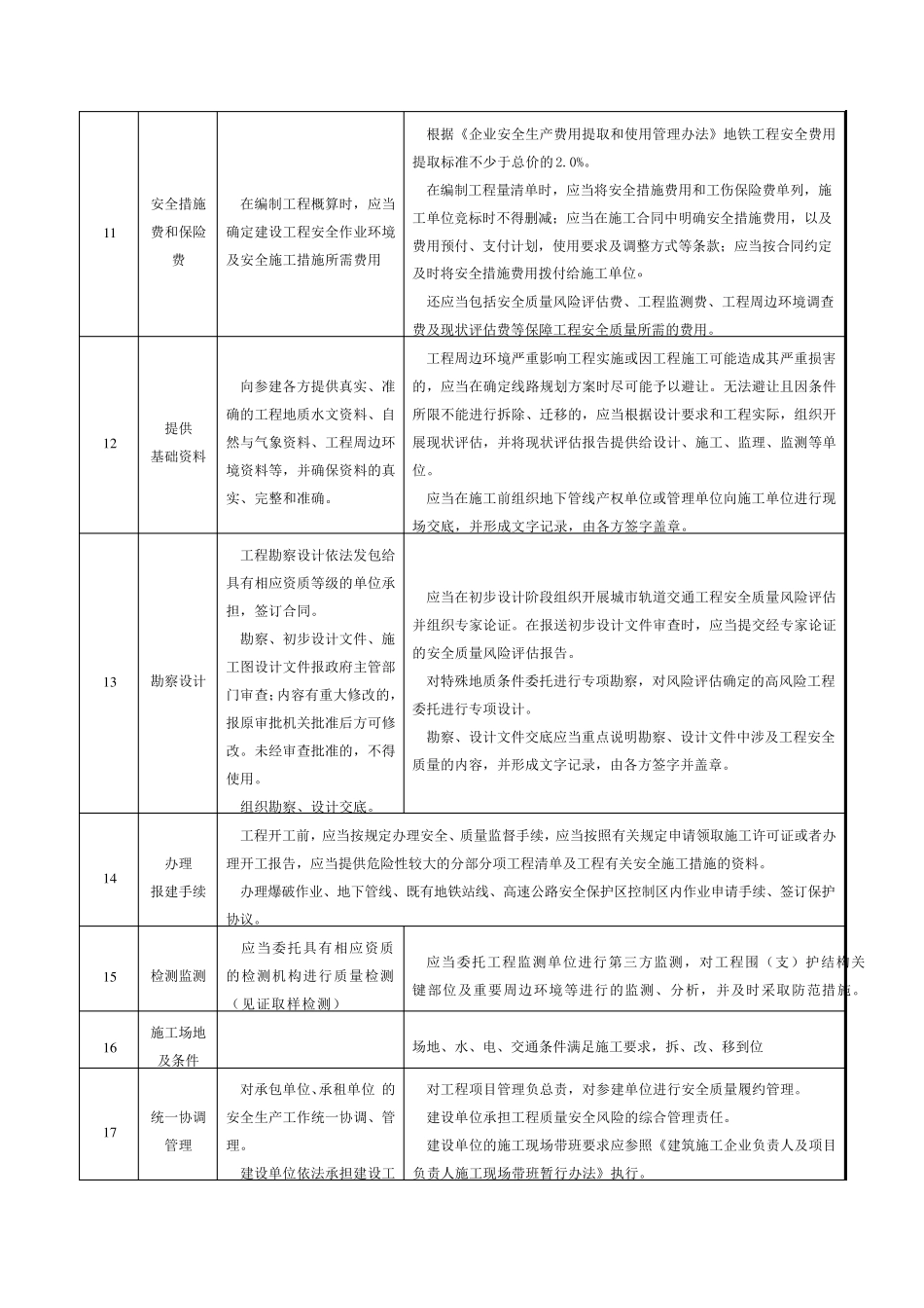 建设单位安全生产的法定职责及违法行为的法律责任_第2页