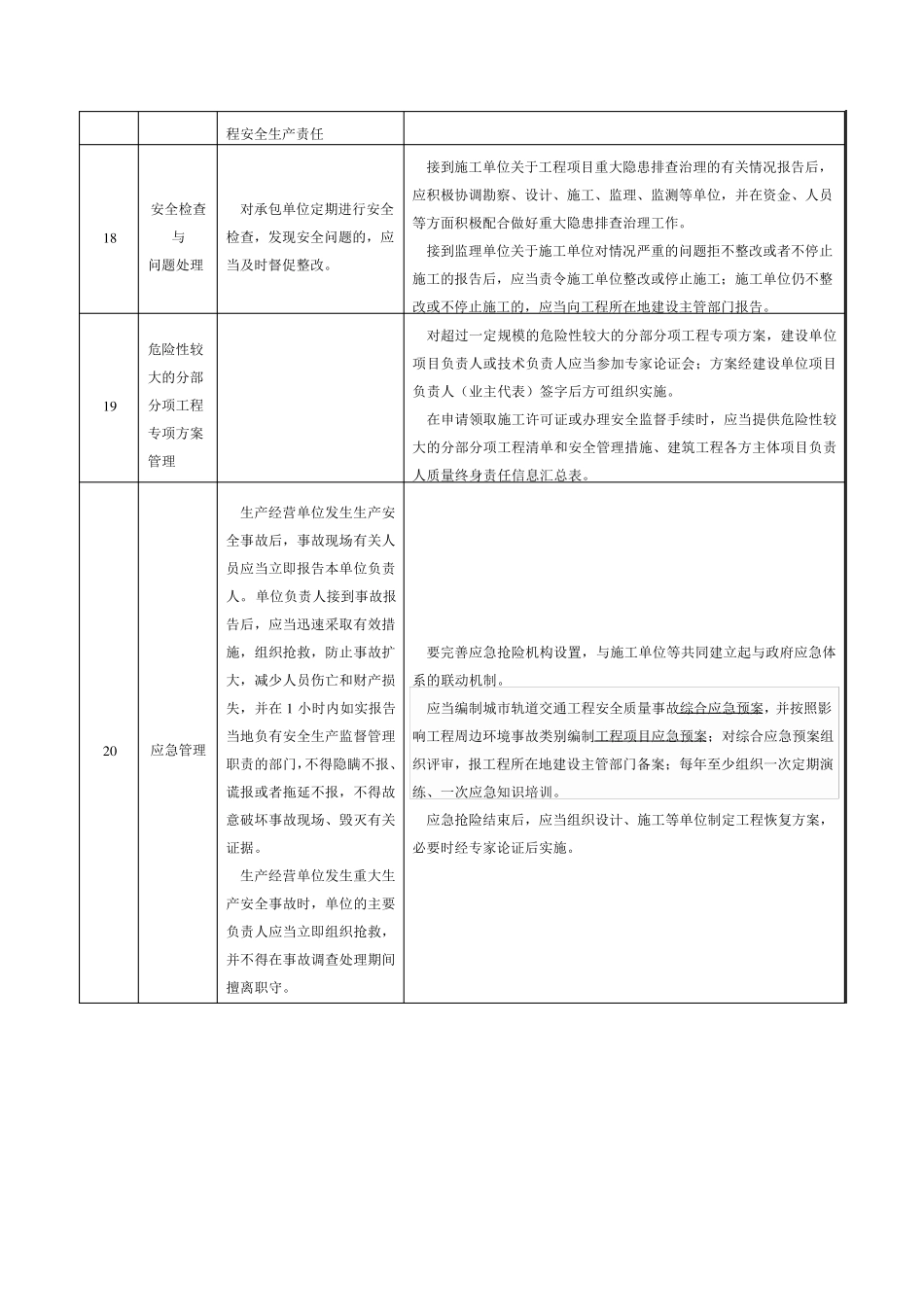 建设单位安全生产的法定职责及违法行为的法律责任_第3页