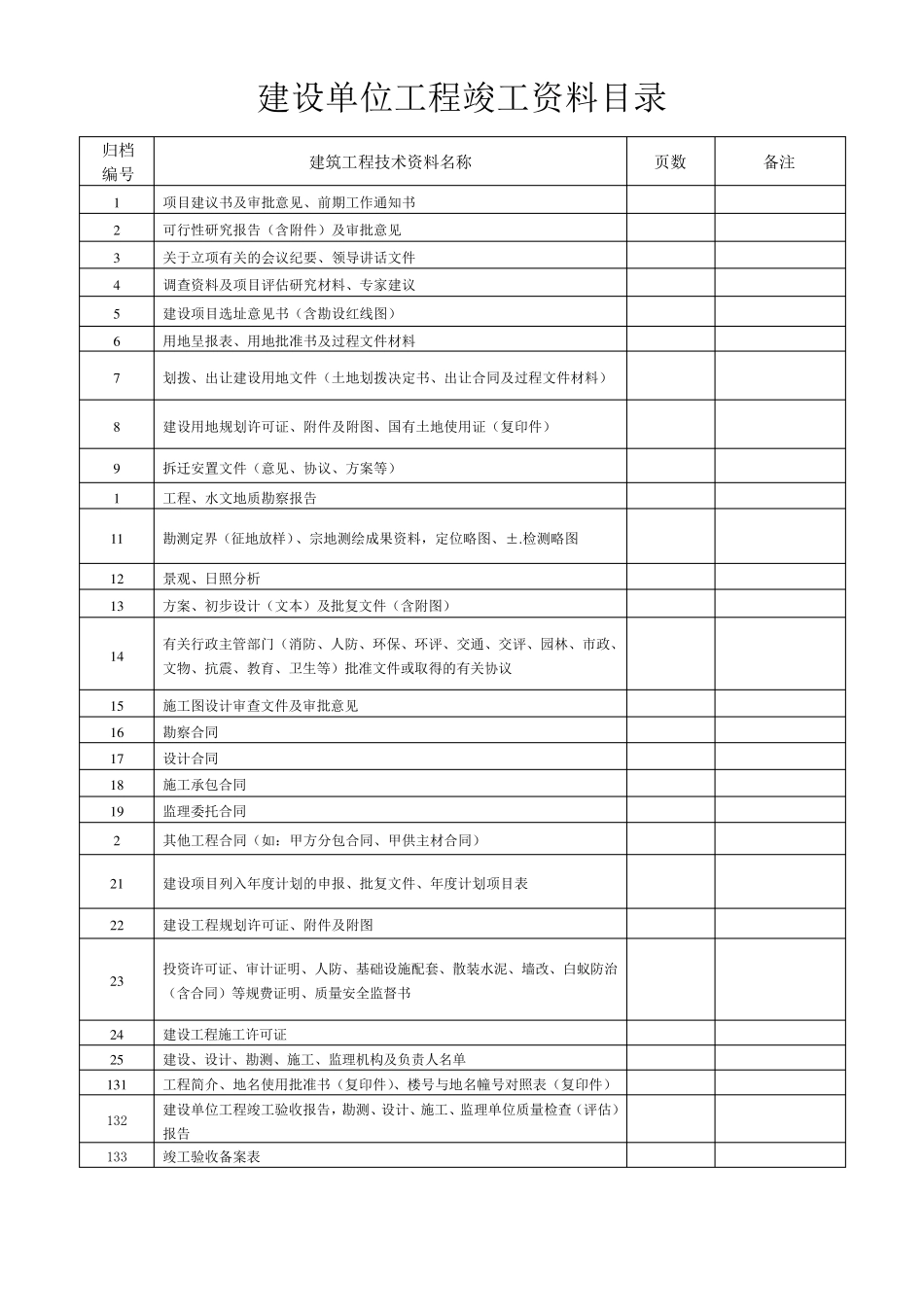 建设单位工程竣工资料目录_第1页