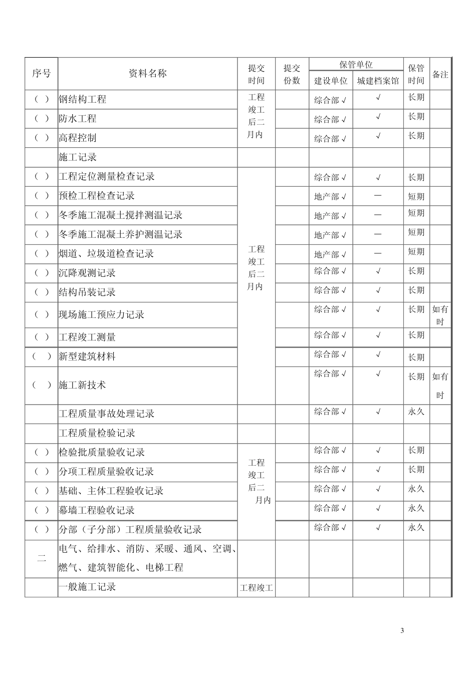 建设单位归档资料_第3页