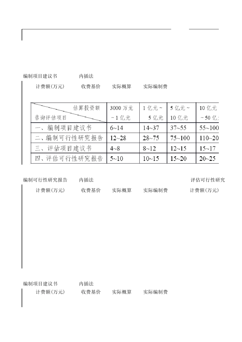 建设单位管理费、监理费、设计费、勘察费、招标代理服务费计算表_第2页