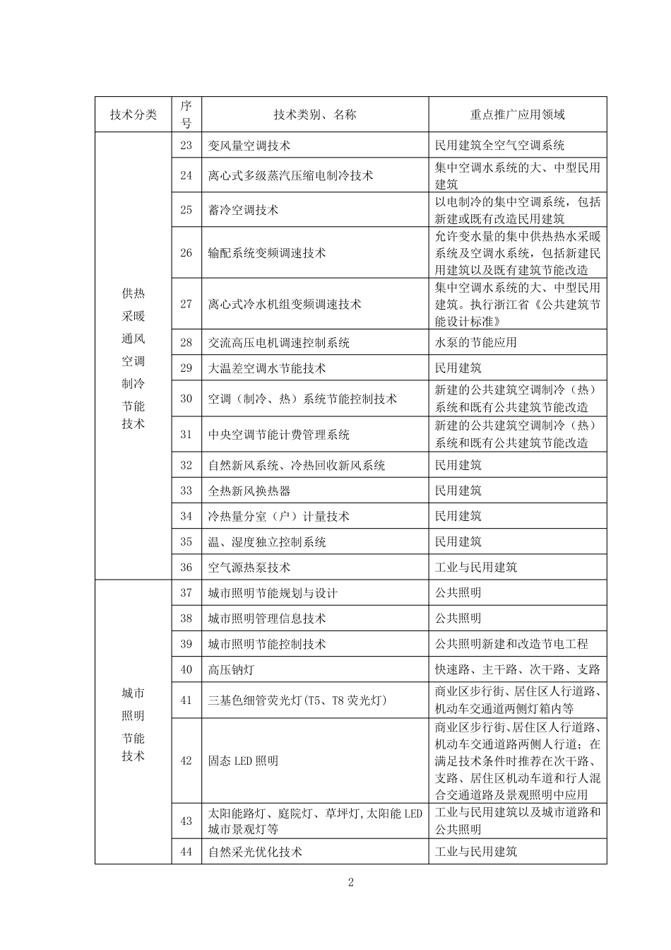 建设发[2010]210号1_第2页