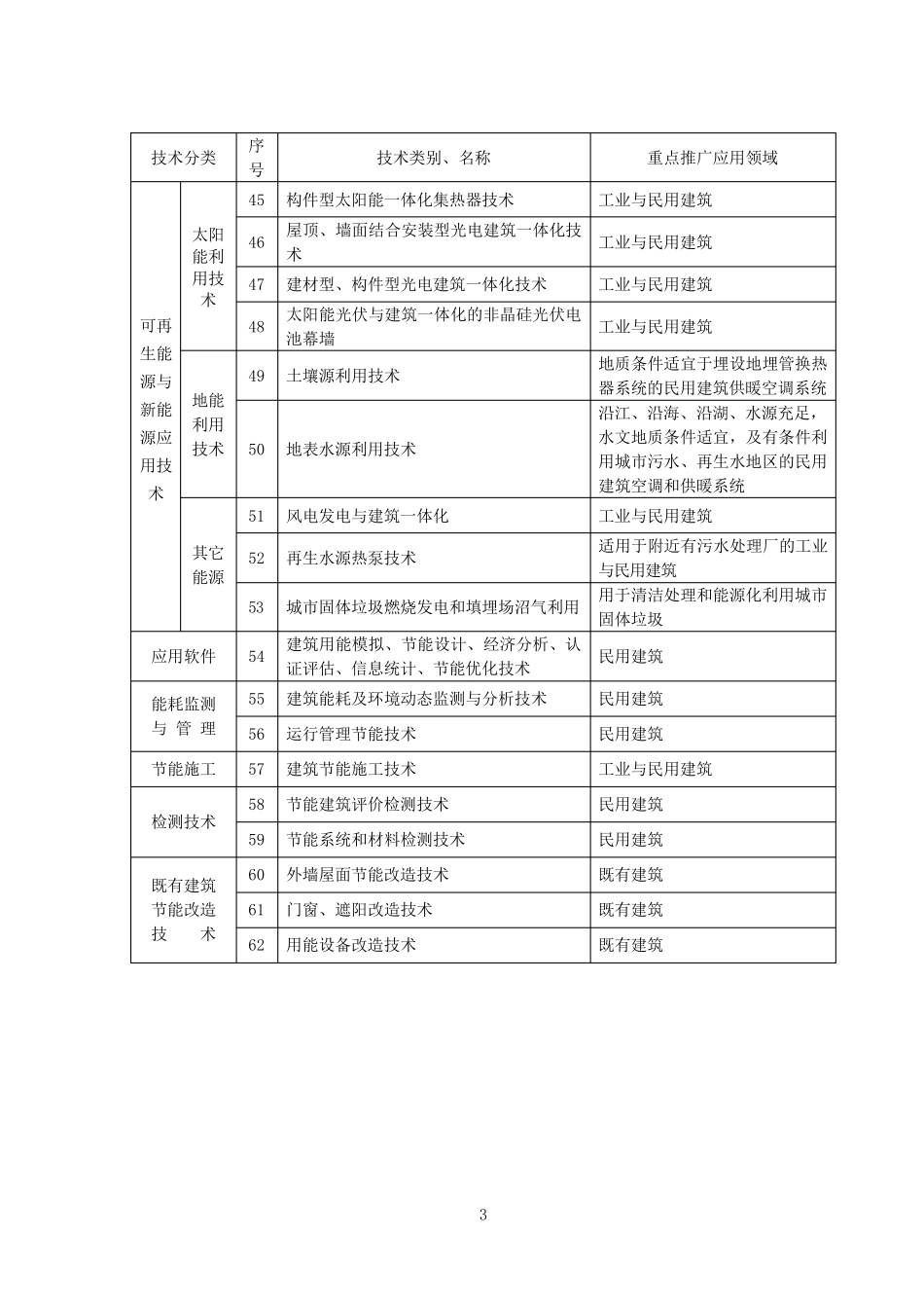 建设发[2010]210号1_第3页