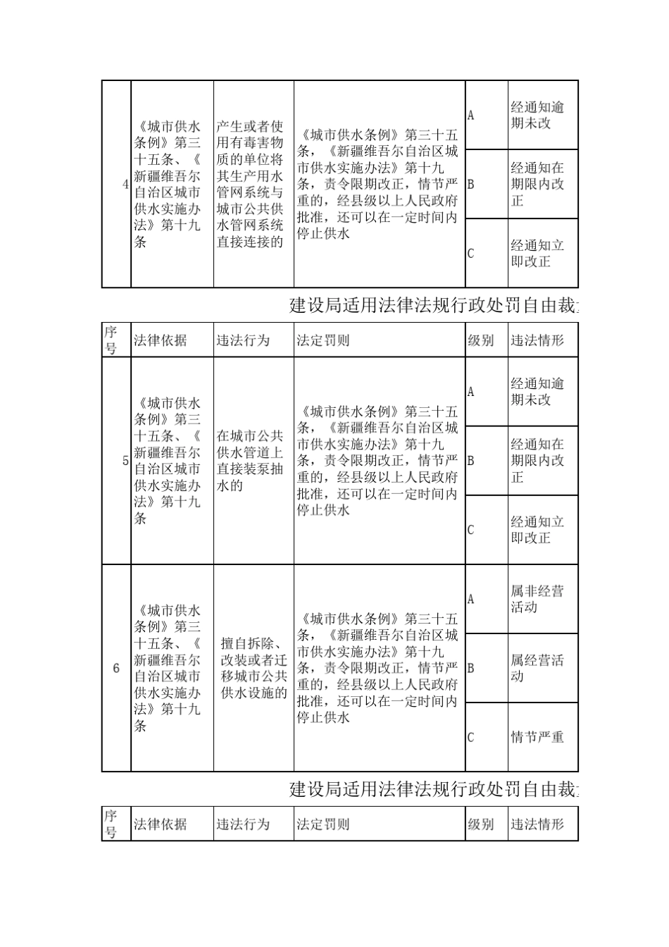 建设局行政处罚自由裁量标准表_第2页